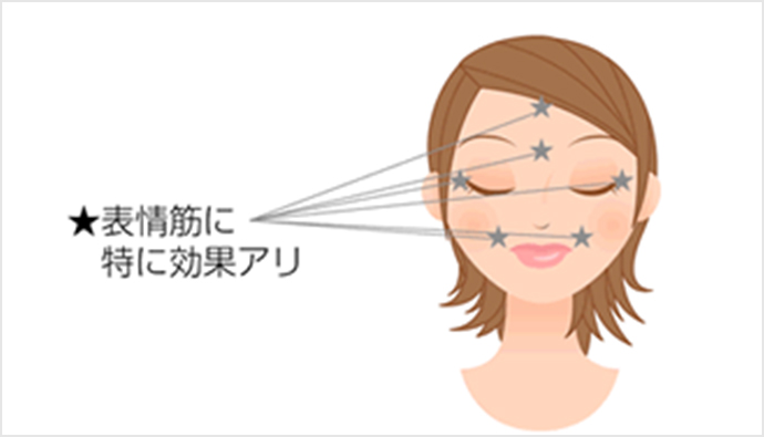 表情筋に特に効果あり