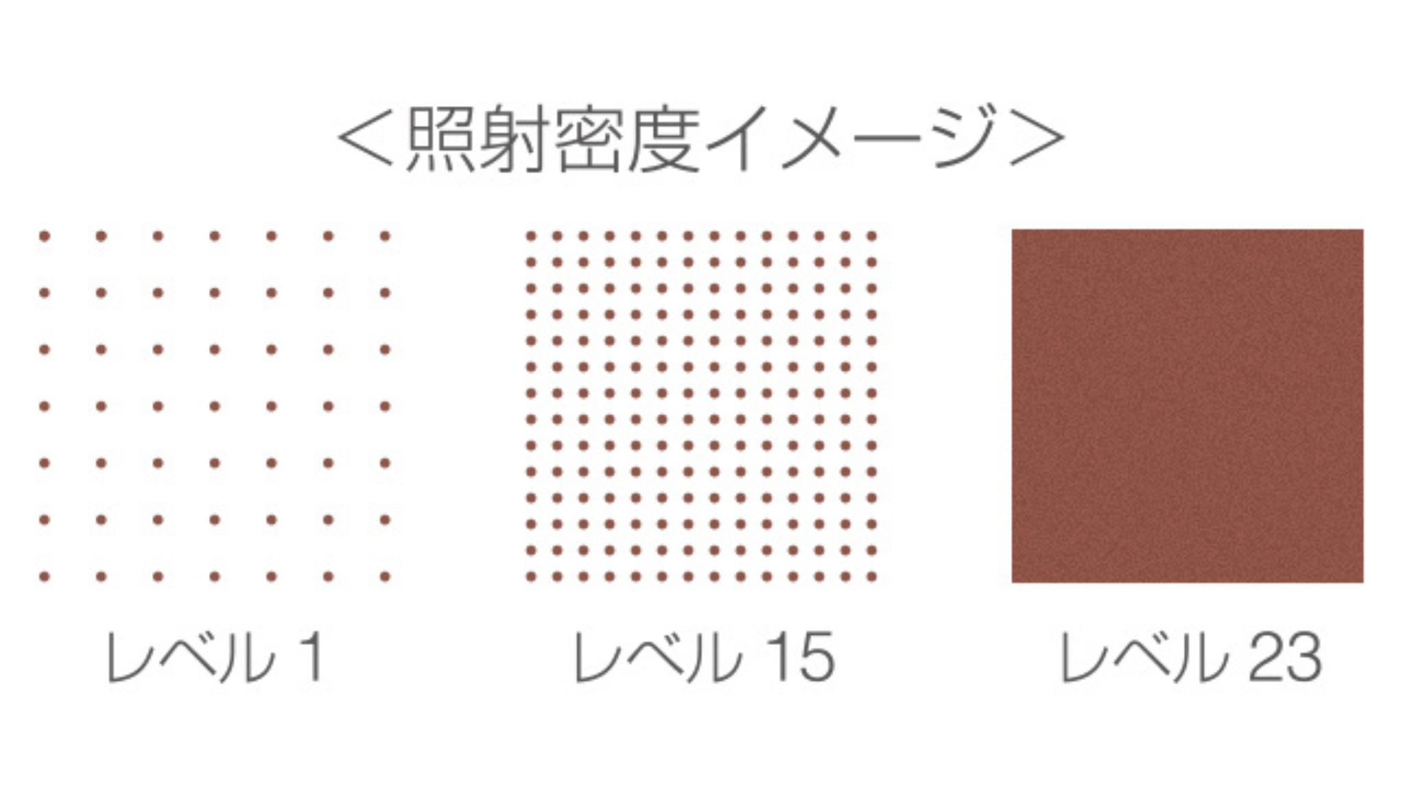 照射密度イメージレベルは23段階